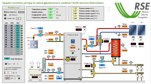 Lo schema funzionale dell'impianto di climatizzazione a ciclo annuale monitorato da RSE.